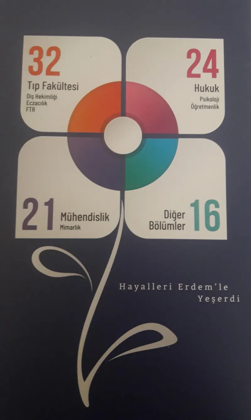 Erdem Mucitler Anaokulu fotoğrafı 2