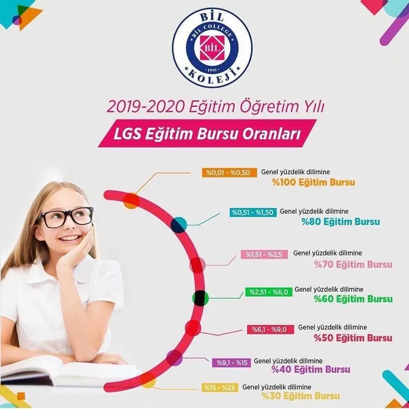 BİL Kağıthane Kampüsü fotoğrafı 8